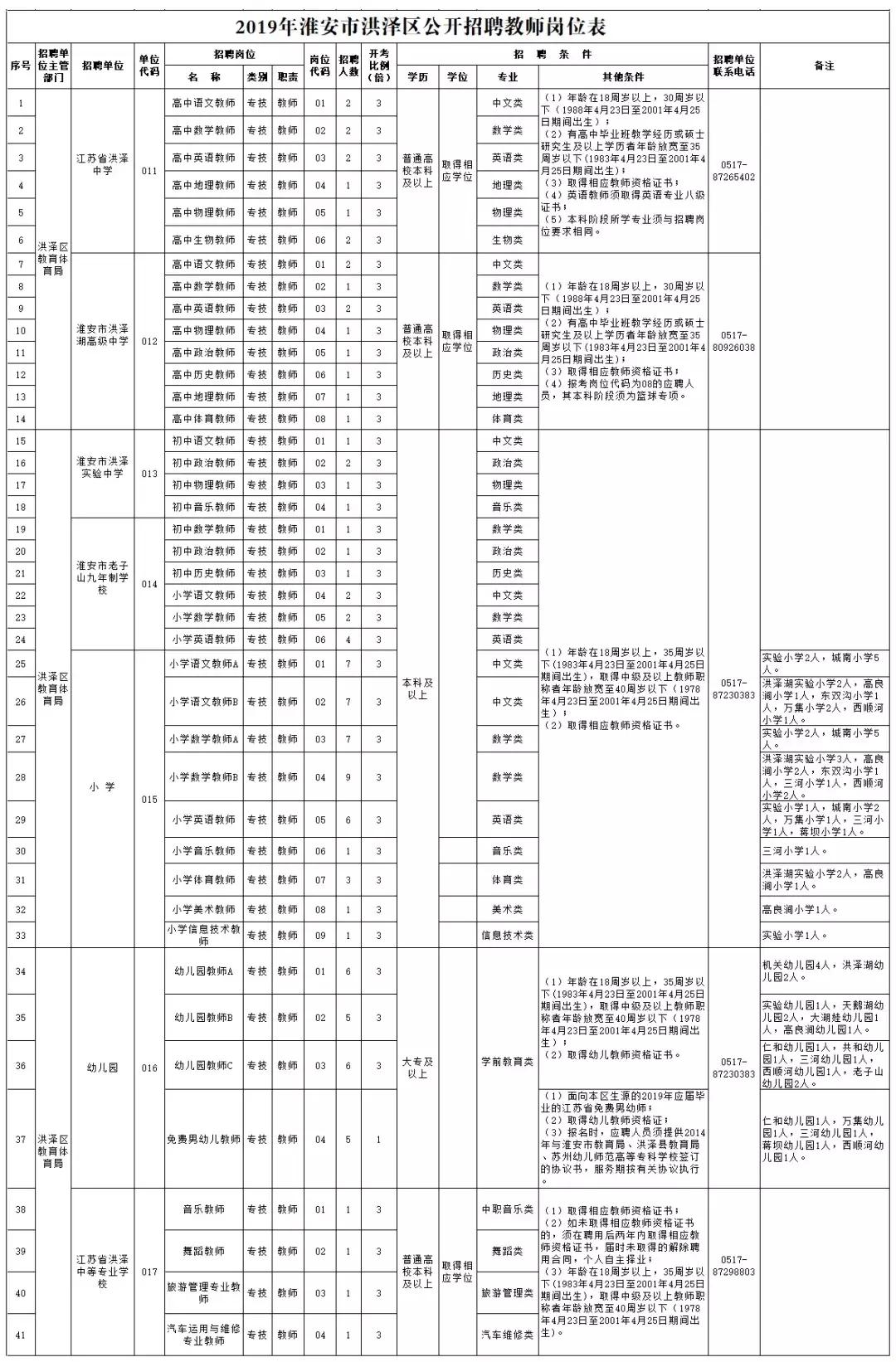 盱眙縣退役軍人事務(wù)局招聘啟事，最新職位概覽