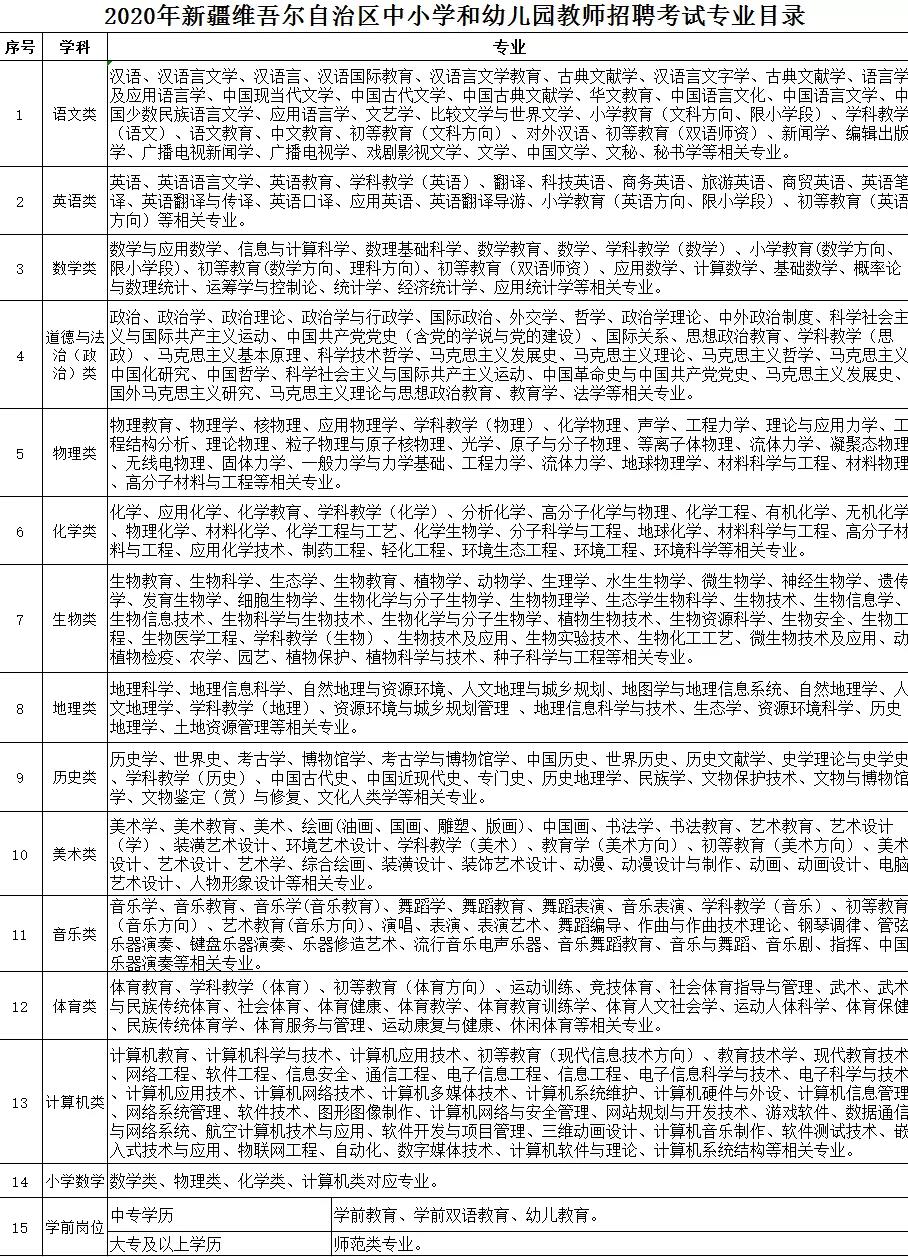 薩爾圖區(qū)特殊教育事業(yè)單位招聘最新信息及解讀