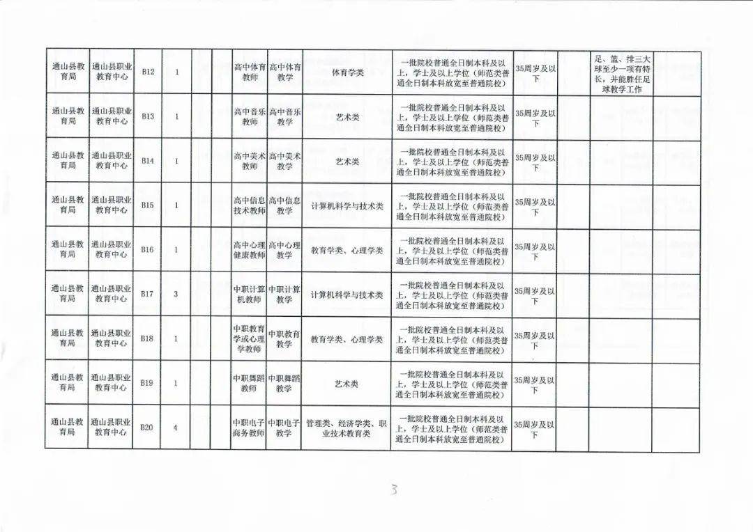 洪江市特殊教育事業(yè)單位招聘信息與解讀速遞