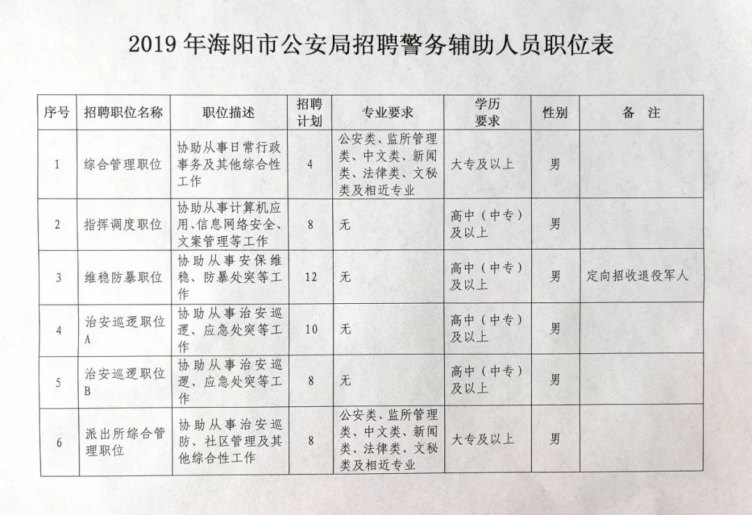 海寧市公安局最新招聘啟事概覽