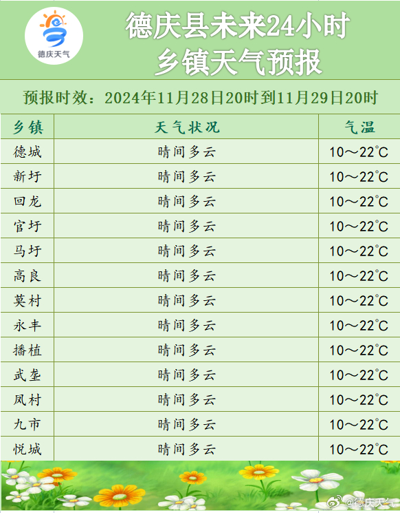 堅(jiān)達(dá)村最新天氣預(yù)報(bào)信息匯總