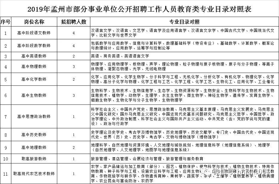 孟州市康復(fù)事業(yè)單位人事任命重塑康復(fù)事業(yè)未來篇章