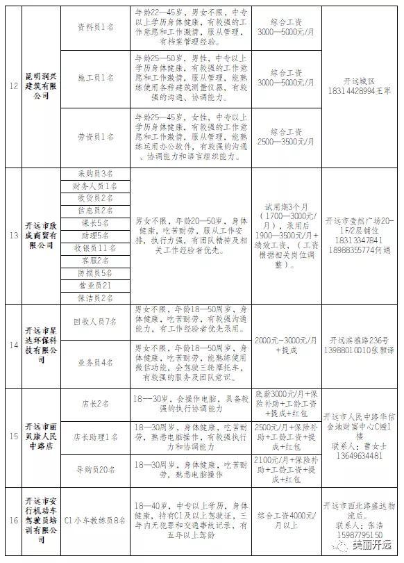 開遠(yuǎn)市自然資源和規(guī)劃局招聘新公告解讀