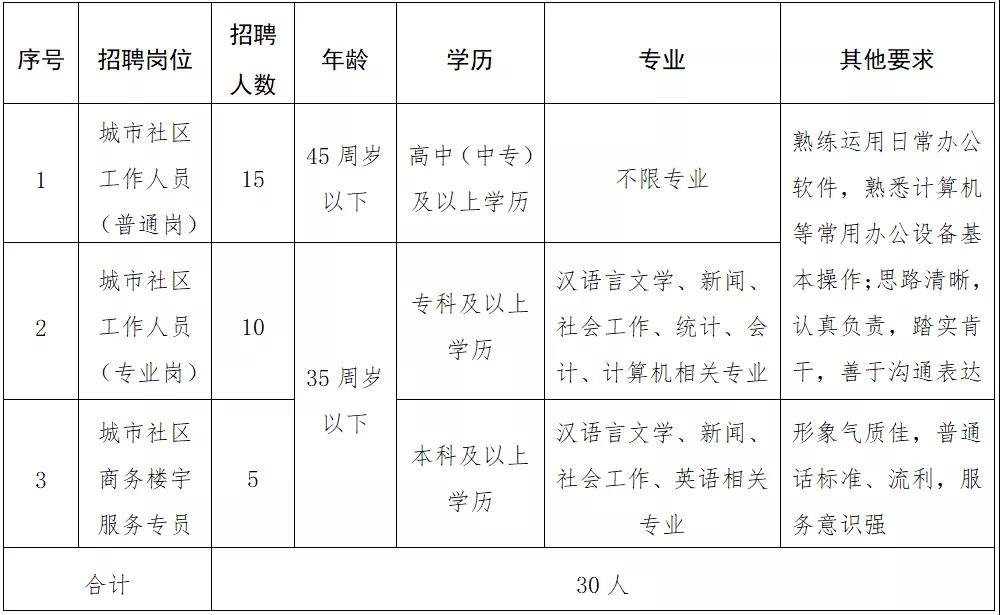 西北街社區(qū)人事任命重塑未來，攜手共建和諧社區(qū)新篇章