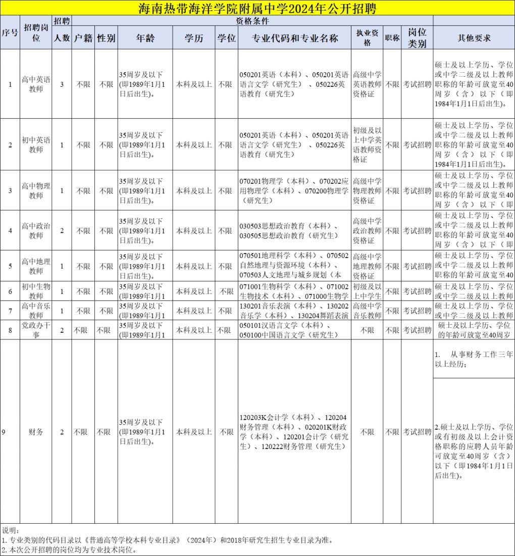 銀海區(qū)初中最新招聘信息全面解析