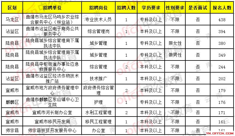 城固縣殯葬事業(yè)單位招聘信息與行業(yè)展望