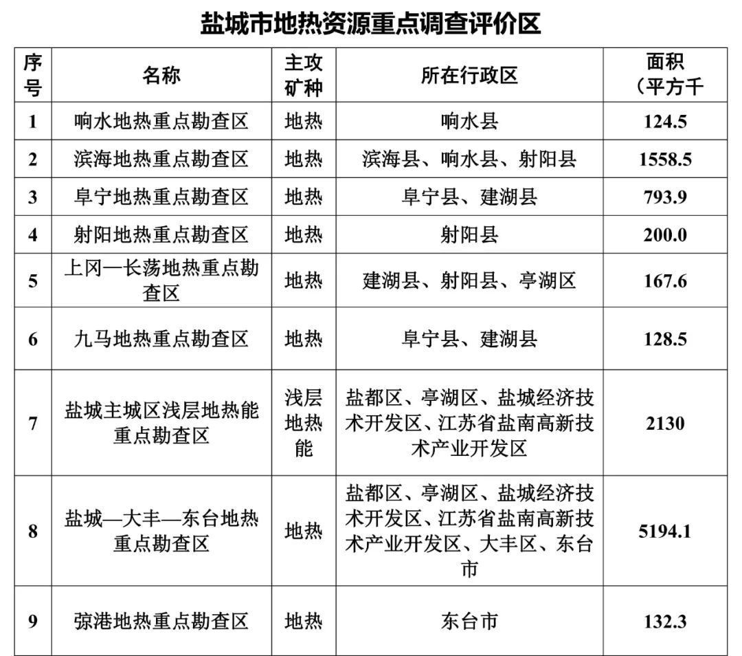 鹽城市物價局最新發(fā)展規(guī)劃概覽