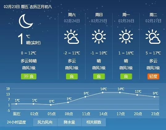 煙鋪村民委員會天氣預(yù)報(bào)更新通知