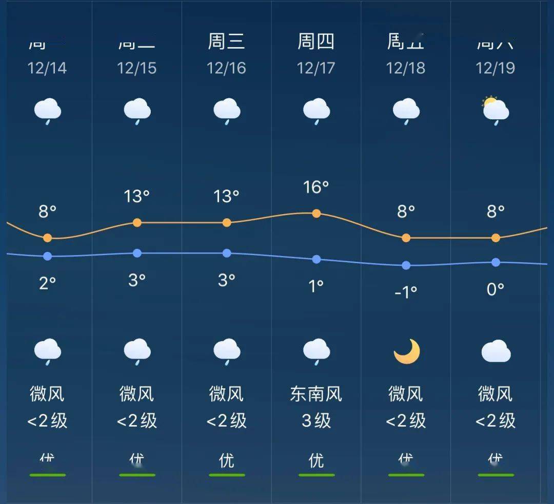 六也鄉(xiāng)天氣預(yù)報(bào)更新通知