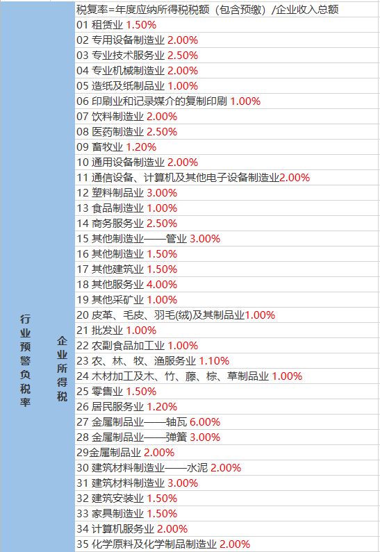 歐陽(yáng)海鄉(xiāng)天氣預(yù)報(bào)更新通知