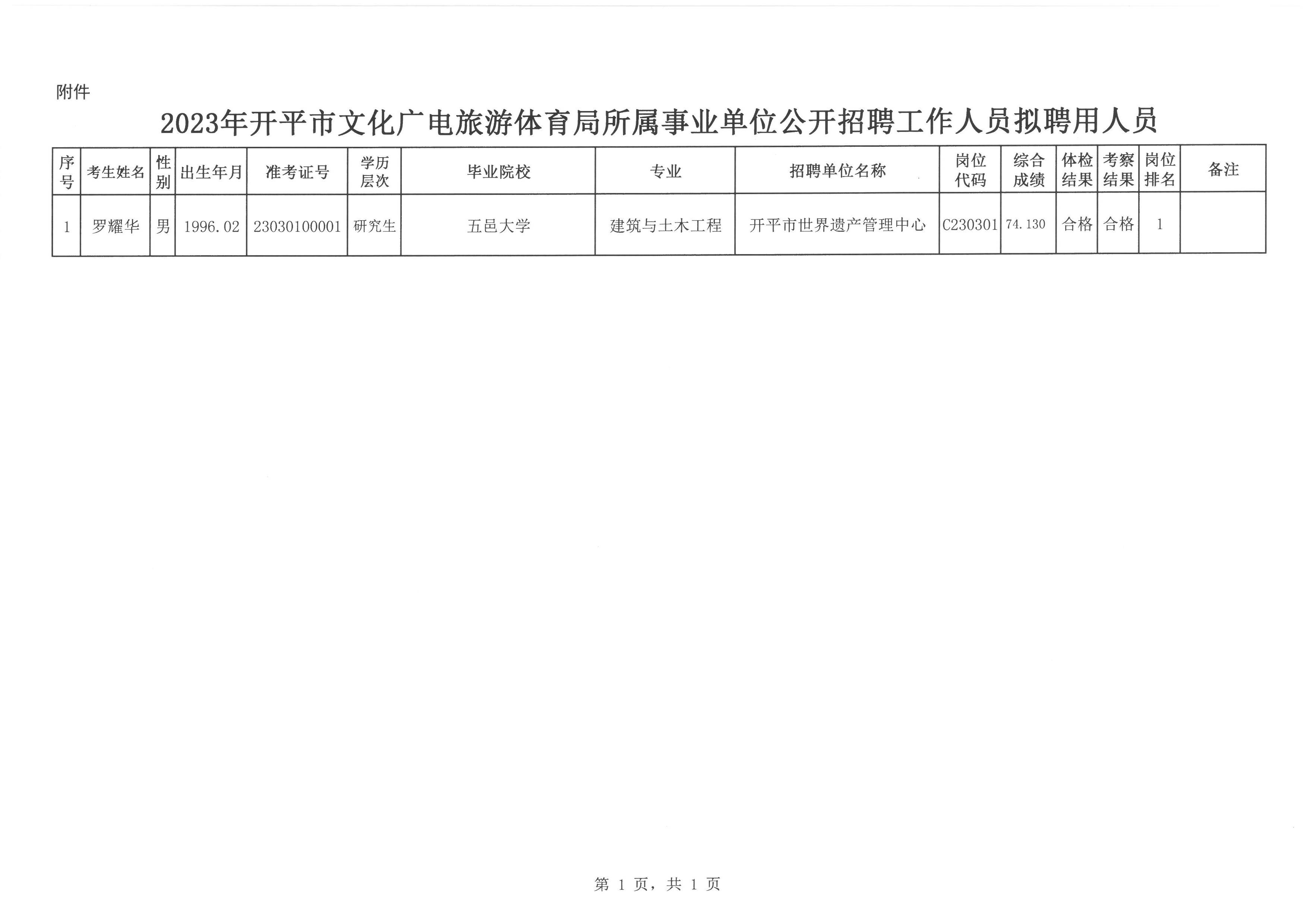 望花區(qū)文化廣電體育和旅游局招聘啟事