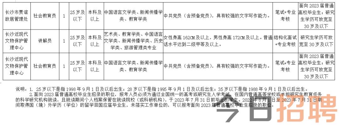 望花區(qū)文化廣電體育和旅游局招聘啟事