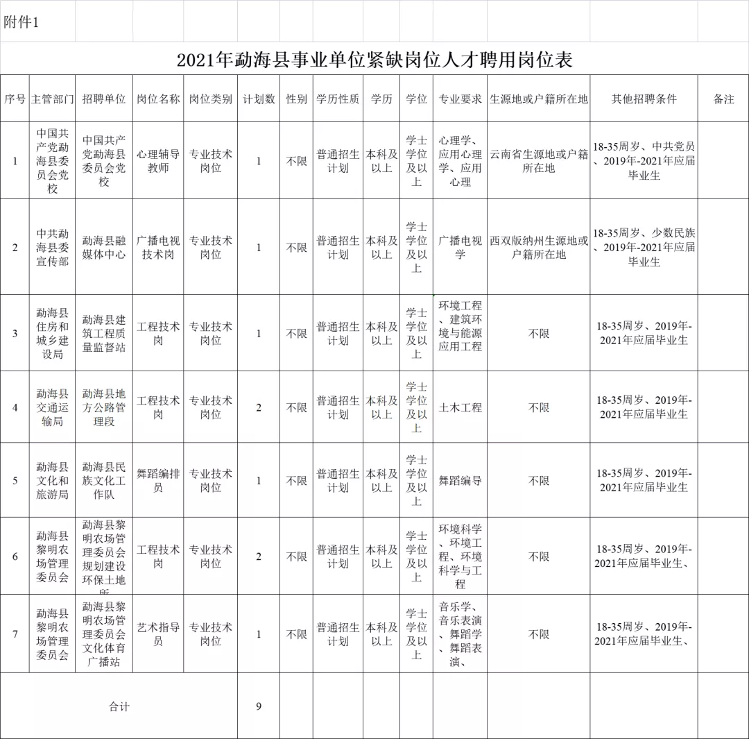 勐?？h人民政府辦公室最新招聘概況