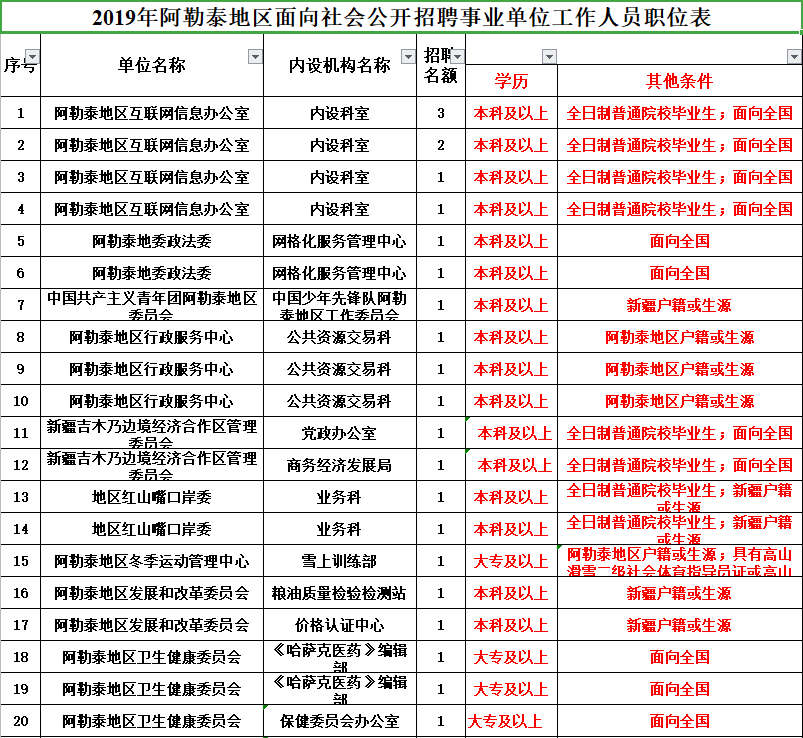 阿勒泰市康復(fù)事業(yè)單位招聘最新動(dòng)態(tài)及分析簡(jiǎn)報(bào)